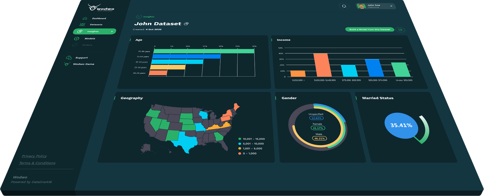 dashboardHow