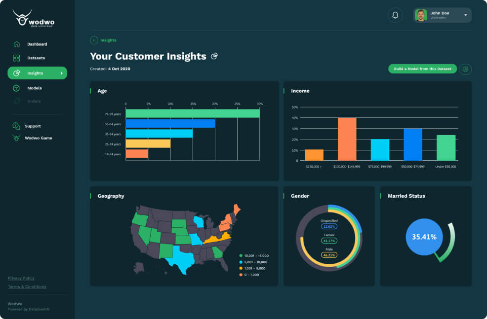 dashboard1