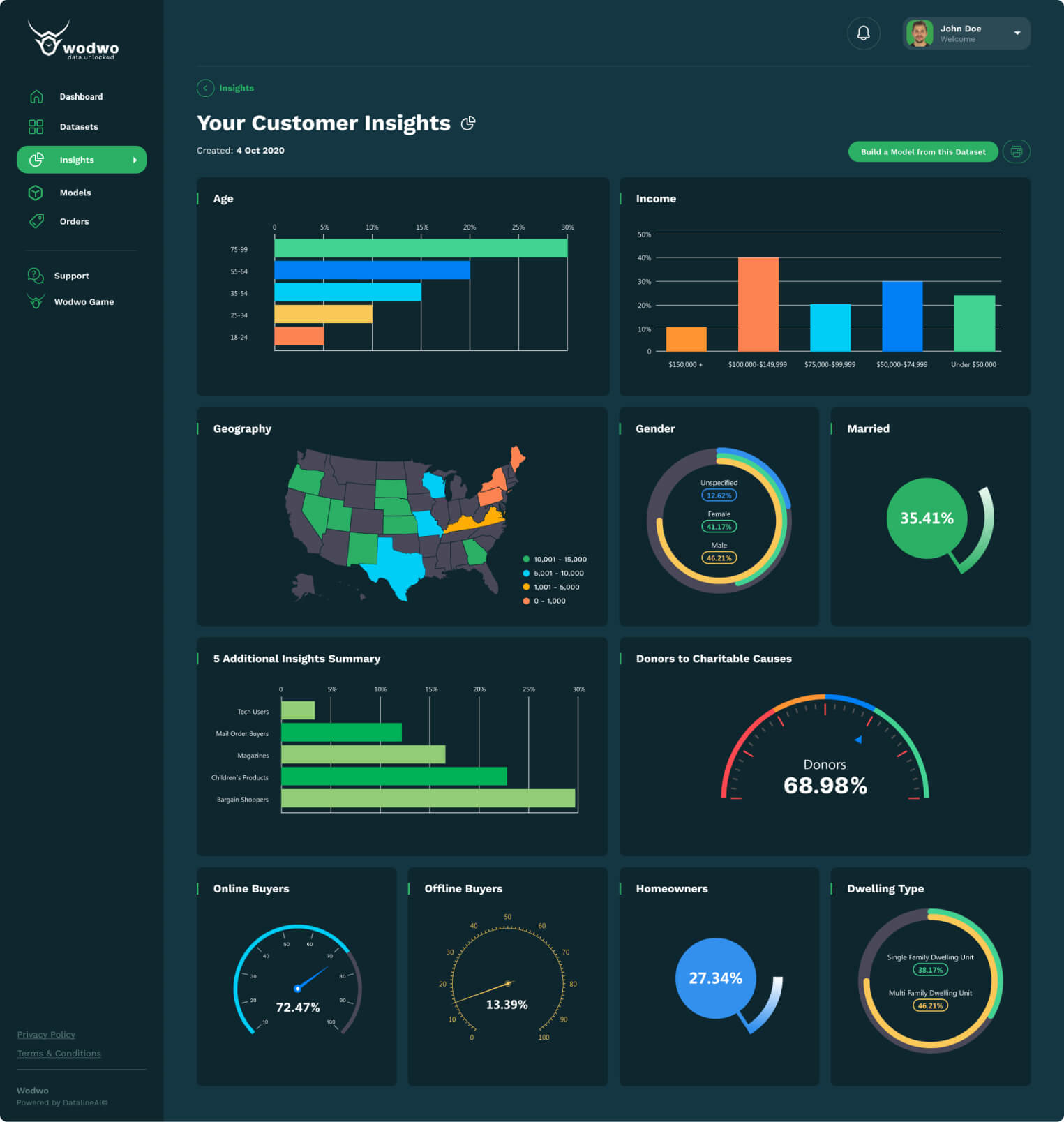 fulldashboard